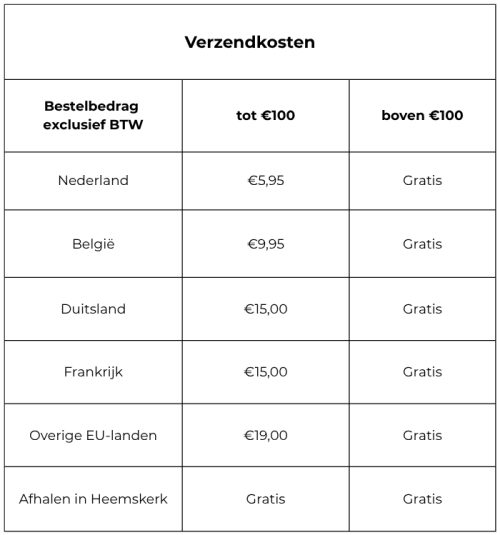 verzendkosten koekatelier